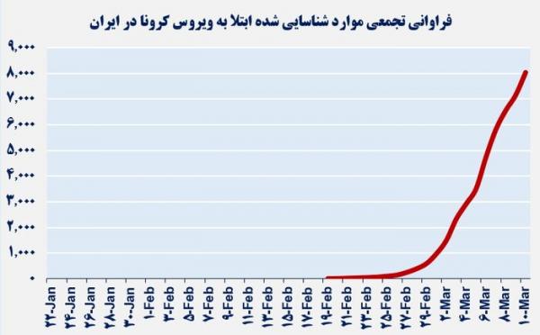 نحوه ی مهار ویروس کرونا در چین نحوه ی مهار ویروس کرونا در چین,اخبار پزشکی,خبرهای پزشکی,بهداشت