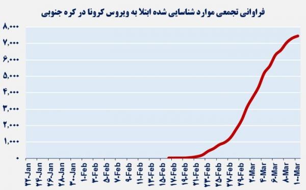 نحوه ی مهار ویروس کرونا در چین نحوه ی مهار ویروس کرونا در چین,اخبار پزشکی,خبرهای پزشکی,بهداشت