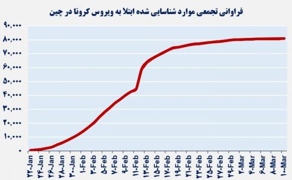 نحوه ی مهار ویروس کرونا در چین نحوه ی مهار ویروس کرونا در چین,اخبار پزشکی,خبرهای پزشکی,بهداشت