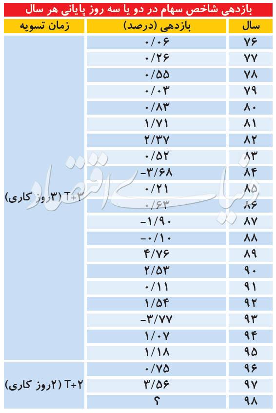 شاخص کل بورس تهران,اخبار اقتصادی,خبرهای اقتصادی,بورس و سهام