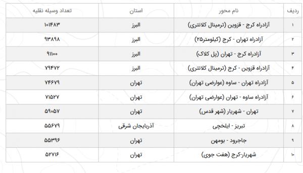 وضعیت آب و هوا در 28 اسفند 98,اخبار اجتماعی,خبرهای اجتماعی,وضعیت ترافیک و آب و هوا