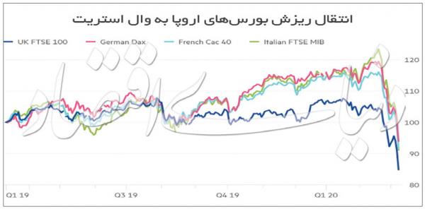 بازار بورس و سهام,اخبار اقتصادی,خبرهای اقتصادی,بورس و سهام