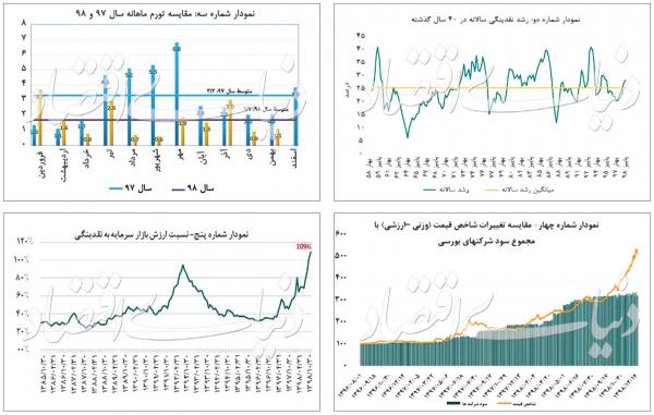 بازار بورس و سهام,اخبار اقتصادی,خبرهای اقتصادی,بورس و سهام