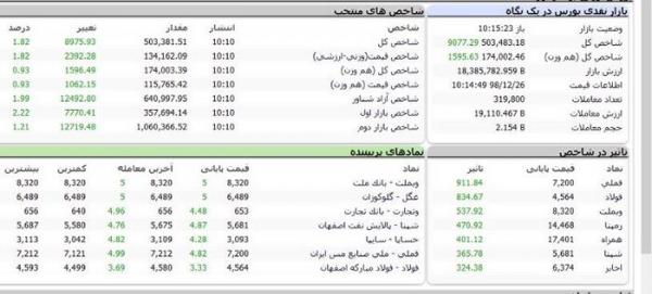 بازار بورس و سهام,اخبار اقتصادی,خبرهای اقتصادی,بورس و سهام