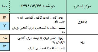 پیش بینی آب و هوا,اخبار اجتماعی,خبرهای اجتماعی,وضعیت ترافیک و آب و هوا