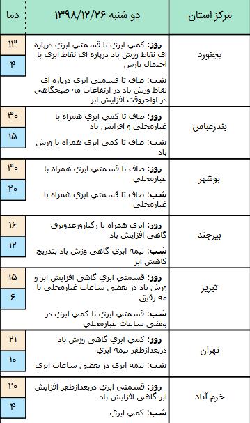 پیش بینی آب و هوا,اخبار اجتماعی,خبرهای اجتماعی,وضعیت ترافیک و آب و هوا