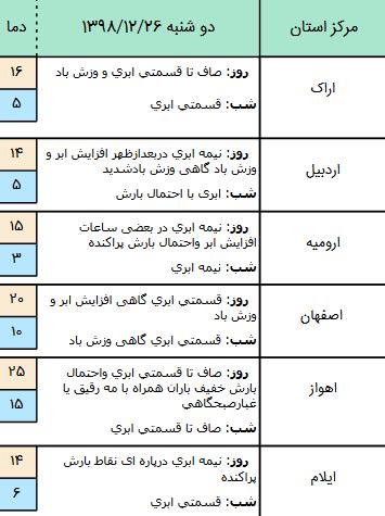 پیش بینی آب و هوا,اخبار اجتماعی,خبرهای اجتماعی,وضعیت ترافیک و آب و هوا