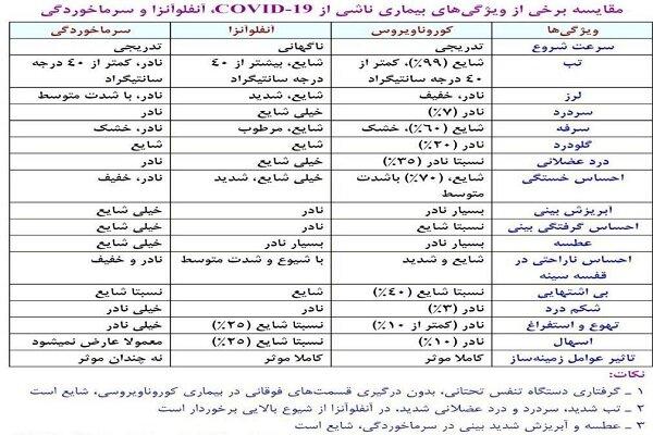 ویروس کرونا,اخبار پزشکی,خبرهای پزشکی,مشاوره پزشکی