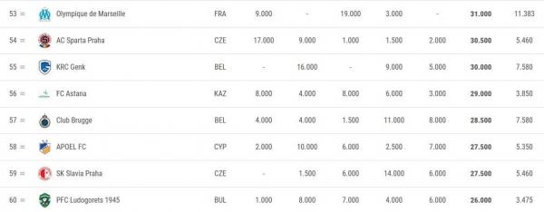 تیم فوتبال اتلتیکومادرید,اخبار فوتبال,خبرهای فوتبال,اخبار فوتبال جهان