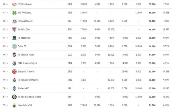 تیم فوتبال اتلتیکومادرید,اخبار فوتبال,خبرهای فوتبال,اخبار فوتبال جهان