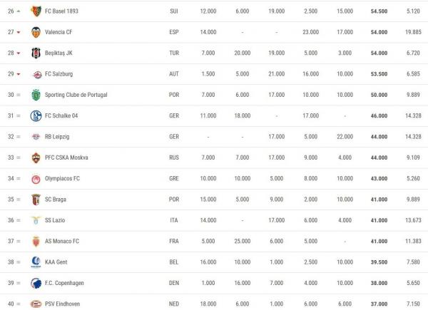 تیم فوتبال اتلتیکومادرید,اخبار فوتبال,خبرهای فوتبال,اخبار فوتبال جهان