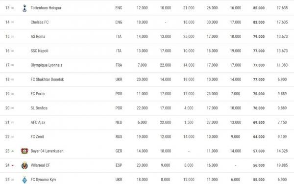 تیم فوتبال اتلتیکومادرید,اخبار فوتبال,خبرهای فوتبال,اخبار فوتبال جهان