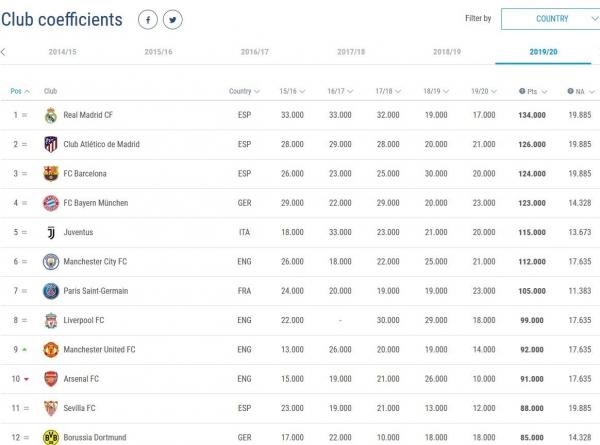 تیم فوتبال اتلتیکومادرید,اخبار فوتبال,خبرهای فوتبال,اخبار فوتبال جهان