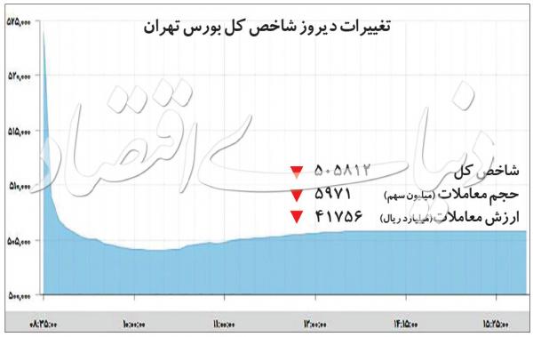 بازار بورس و سهام بازار بورس و سهام,اخبار اقتصادی,خبرهای اقتصادی,بورس و سهام