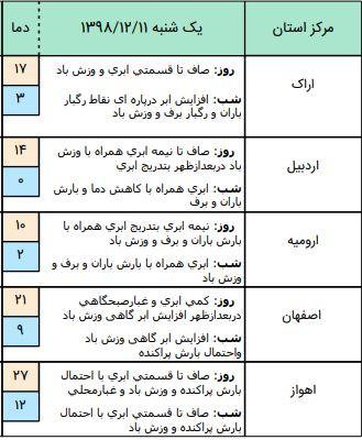 هواشناسی,اخبار اجتماعی,خبرهای اجتماعی,وضعیت ترافیک و آب و هوا