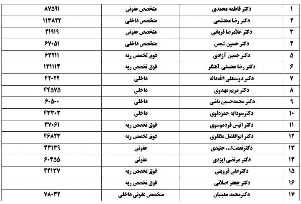 نامه وزیران سابق به روحانی درباره کرونا نامه وزیران سابق به روحانی درباره کرونا,اخبار سیاسی,خبرهای سیاسی,دولت