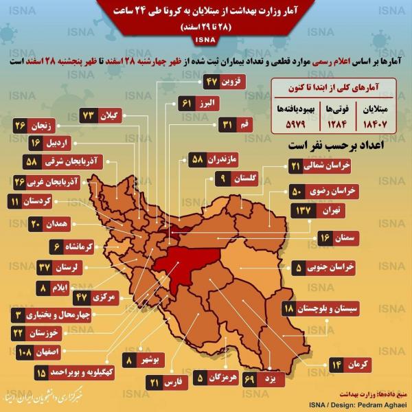 ویروس کرونا در ایران ویروس کرونا در ایران,اخبار پزشکی,خبرهای پزشکی,بهداشت