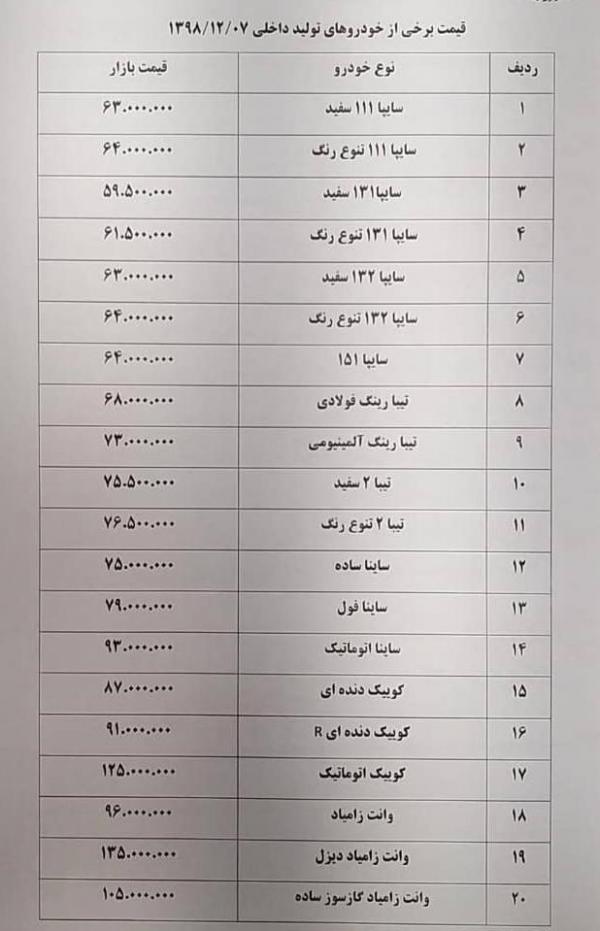 قیمت محصولات ایران خودرو و سایپا در 7 اسفند 98,اخبار خودرو,خبرهای خودرو,بازار خودرو