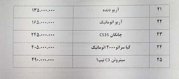 قیمت محصولات ایران خودرو و سایپا در 7 اسفند 98,اخبار خودرو,خبرهای خودرو,بازار خودرو