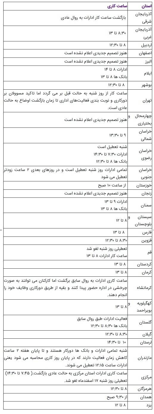 کاهش ساعت کاری ادارات تهران کاهش ساعت کاری ادارات تهران,اخبار اجتماعی,خبرهای اجتماعی,شهر و روستا