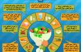 اینفوگرافیک توصیه های تغذیه‌ای برای روزهای کرونایی
