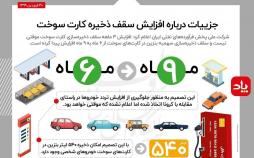 اینفوگرافیک افزایش سقف ذخیره کارت سوخت