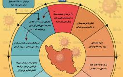 اینفوگرافیک خطرات ابتلای ایرانیان به کرونا