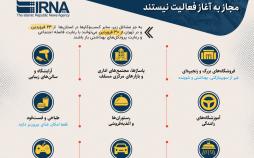 اینفوگرافیک مشاغل پرخطر