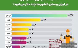 اینفوگرافی مزد روزانه کارگران در جهان