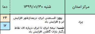 وضعیت آب و هوا در ۳۰ فروردین ۹۹,اخبار اجتماعی,خبرهای اجتماعی,وضعیت ترافیک و آب و هوا