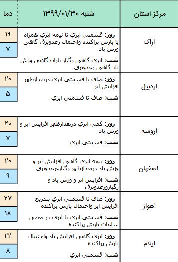 وضعیت آب و هوا در ۳۰ فروردین ۹۹,اخبار اجتماعی,خبرهای اجتماعی,وضعیت ترافیک و آب و هوا