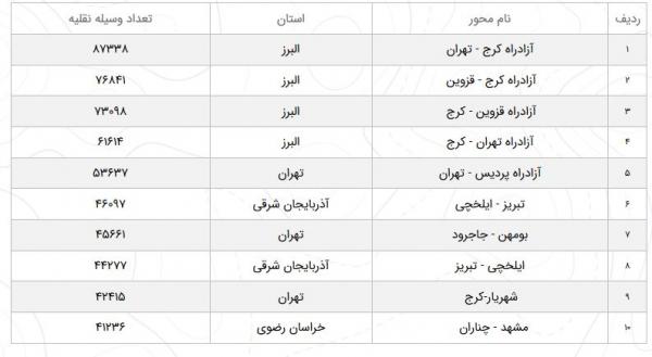 وضعیت آب و هوا در ۳۰ فروردین ۹۹,اخبار اجتماعی,خبرهای اجتماعی,وضعیت ترافیک و آب و هوا