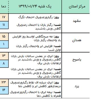 وضعیت محورهای مواصلاتی کشور وضعیت محورهای مواصلاتی کشور,اخبار اجتماعی,خبرهای اجتماعی,وضعیت ترافیک و آب و هوا