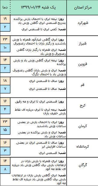 وضعیت محورهای مواصلاتی کشور وضعیت محورهای مواصلاتی کشور,اخبار اجتماعی,خبرهای اجتماعی,وضعیت ترافیک و آب و هوا