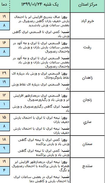 وضعیت محورهای مواصلاتی کشور وضعیت محورهای مواصلاتی کشور,اخبار اجتماعی,خبرهای اجتماعی,وضعیت ترافیک و آب و هوا