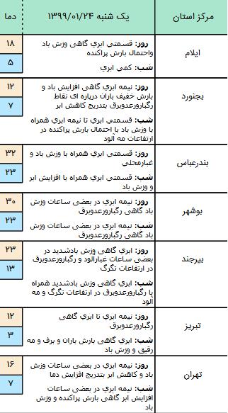 وضعیت محورهای مواصلاتی کشور وضعیت محورهای مواصلاتی کشور,اخبار اجتماعی,خبرهای اجتماعی,وضعیت ترافیک و آب و هوا