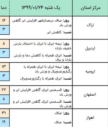وضعیت محورهای مواصلاتی کشور وضعیت محورهای مواصلاتی کشور,اخبار اجتماعی,خبرهای اجتماعی,وضعیت ترافیک و آب و هوا