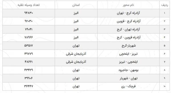 وضعیت محورهای مواصلاتی کشور وضعیت محورهای مواصلاتی کشور,اخبار اجتماعی,خبرهای اجتماعی,وضعیت ترافیک و آب و هوا