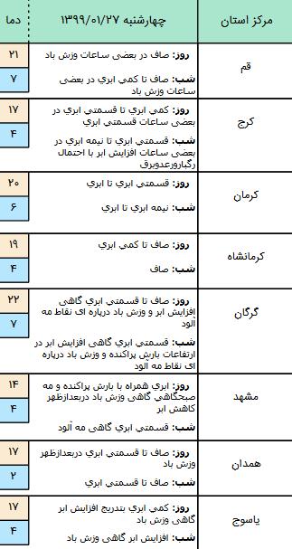 وضعیت ترافیک و جوی کشور,اخبار اجتماعی,خبرهای اجتماعی,وضعیت ترافیک و آب و هوا