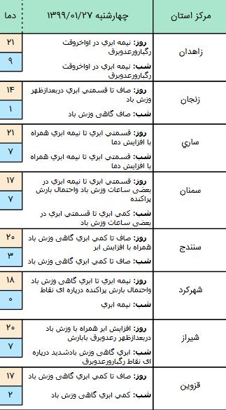 وضعیت ترافیک و جوی کشور,اخبار اجتماعی,خبرهای اجتماعی,وضعیت ترافیک و آب و هوا