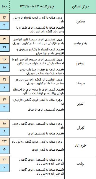 وضعیت ترافیک و جوی کشور,اخبار اجتماعی,خبرهای اجتماعی,وضعیت ترافیک و آب و هوا