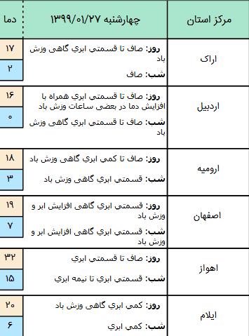 وضعیت ترافیک و جوی کشور,اخبار اجتماعی,خبرهای اجتماعی,وضعیت ترافیک و آب و هوا