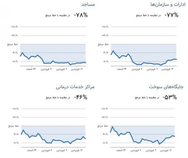 سفرهای نوروزی 99,اخبار اجتماعی,خبرهای اجتماعی,وضعیت ترافیک و آب و هوا