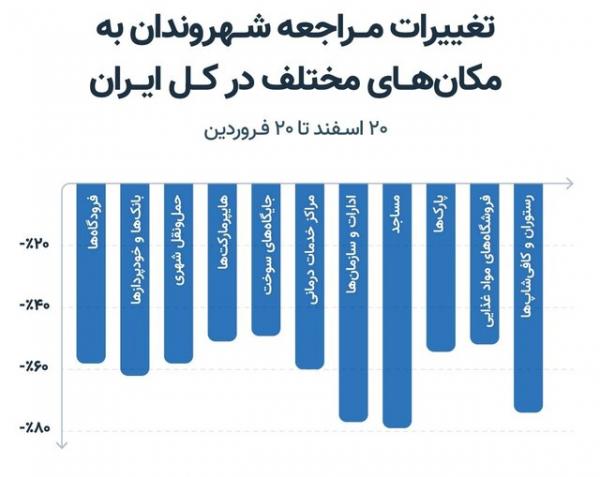 سفرهای نوروزی 99,اخبار اجتماعی,خبرهای اجتماعی,وضعیت ترافیک و آب و هوا