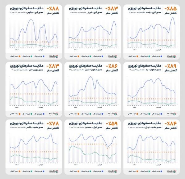 سفرهای نوروزی 99,اخبار اجتماعی,خبرهای اجتماعی,وضعیت ترافیک و آب و هوا