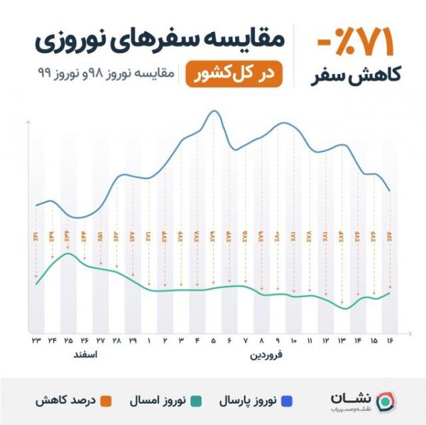 سفرهای نوروزی 99,اخبار اجتماعی,خبرهای اجتماعی,وضعیت ترافیک و آب و هوا