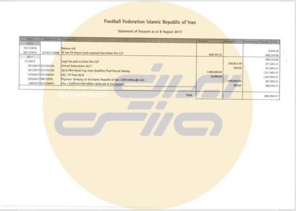 تیم ملی فوتبال ایران,اخبار فوتبال,خبرهای فوتبال,فوتبال ملی