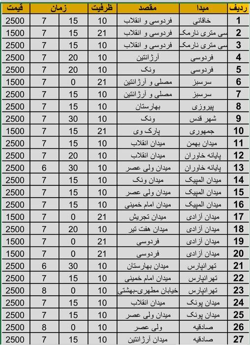 اتوبوس و مینی بوس,اخبار اجتماعی,خبرهای اجتماعی,شهر و روستا