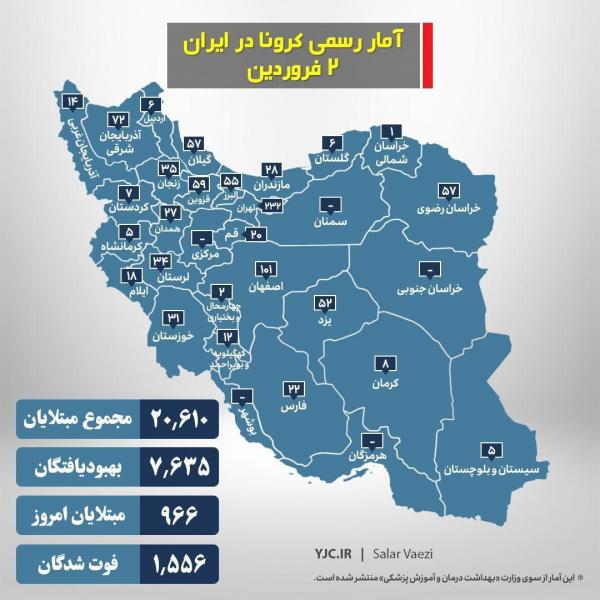 ویروس کرونا در ایران ویروس کرونا در ایران,اخبار پزشکی,خبرهای پزشکی,بهداشت