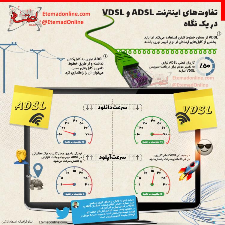 اینفوگرافیک تفاوت‌های اینترنت ADSL و VDSL